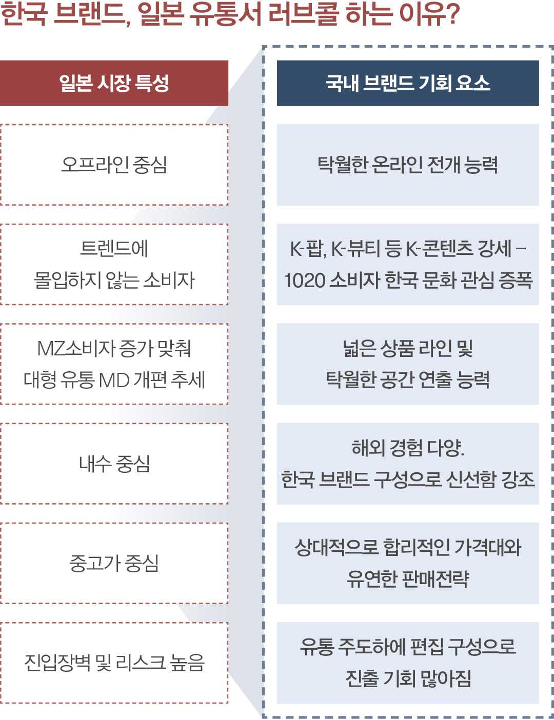 마르디 이어 무신사까지, 지금이 기회! 일본 열도 달군 K패션 1864-Image